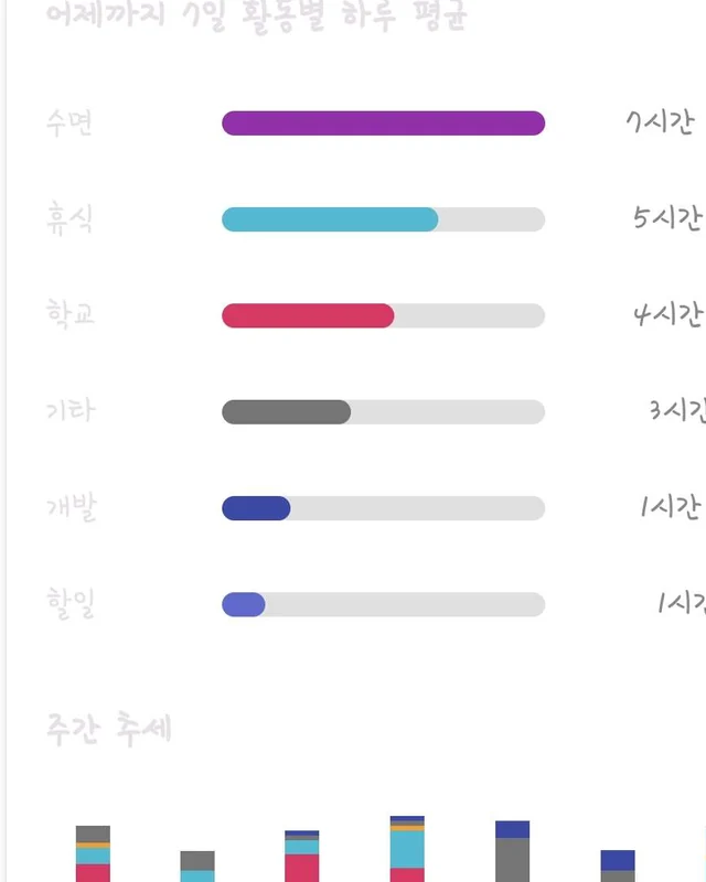 Flowlog 통계 리포트 화면